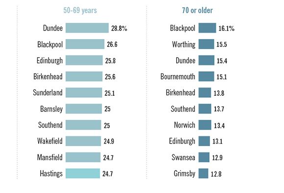 Cities supplement graph 4 b