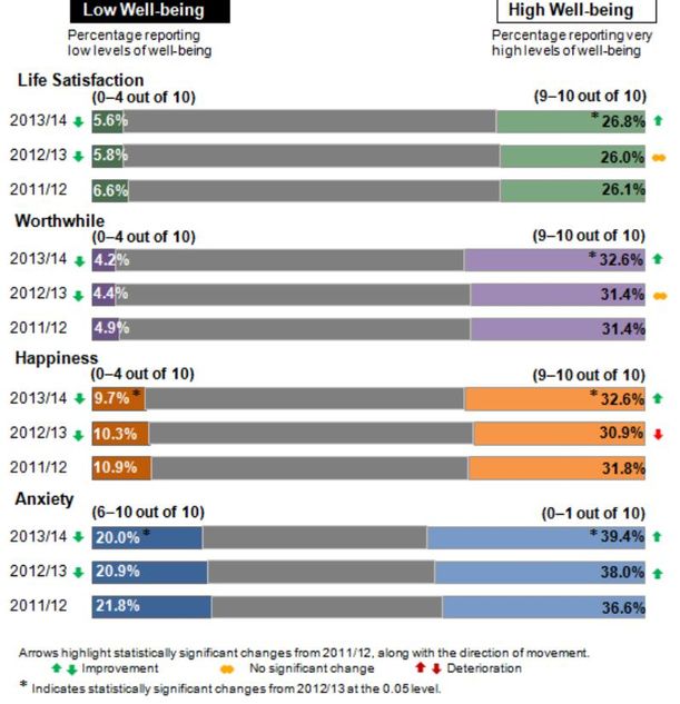O'Donnell Wellbeing chart 3