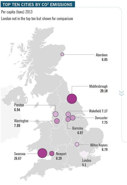 Cities supplement graph 5