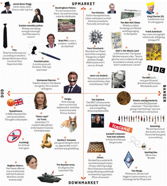 Prospect Grid November 2022