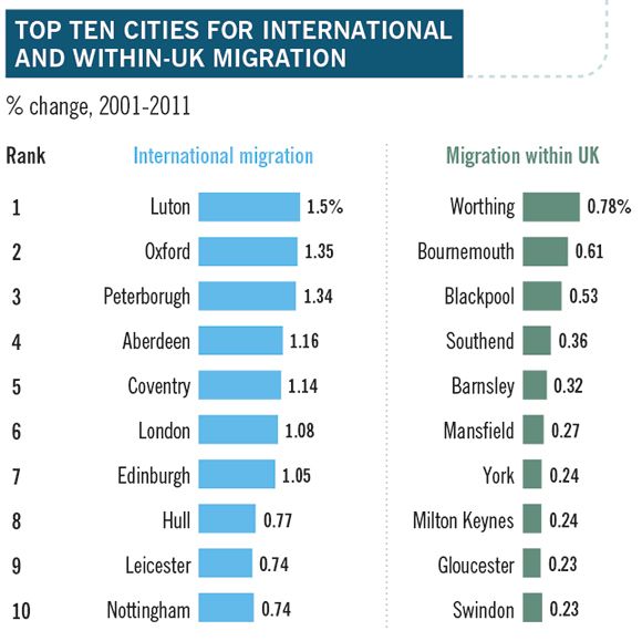 Cities supplement graph 6