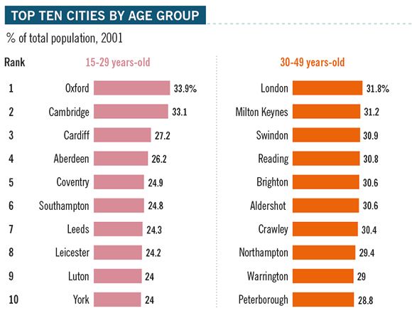 Cities supplement graph4
