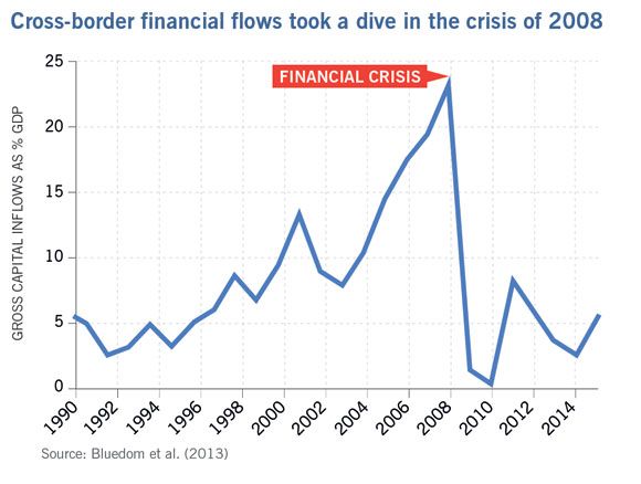 feature_eichengreen_chart2