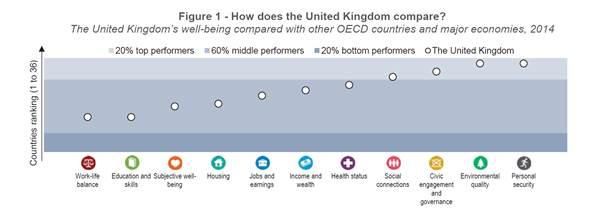 O'Donnell Wellbeing chart2