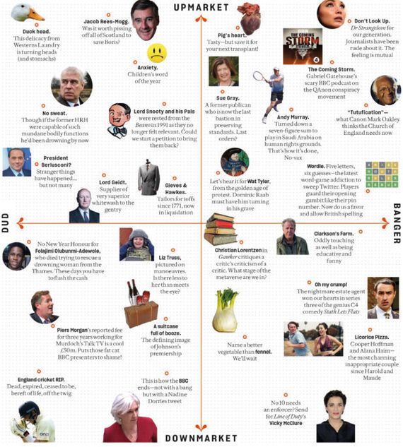 Prospect grid March 2022