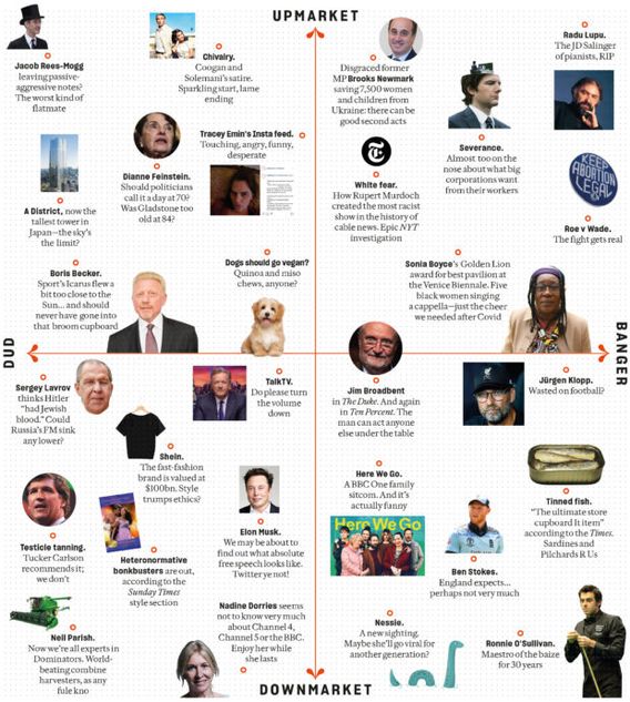 Prospect grid June 2022