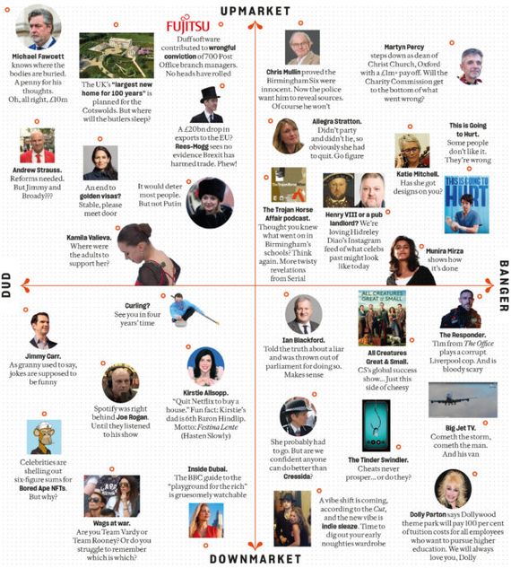 Prospect Grid April 2022