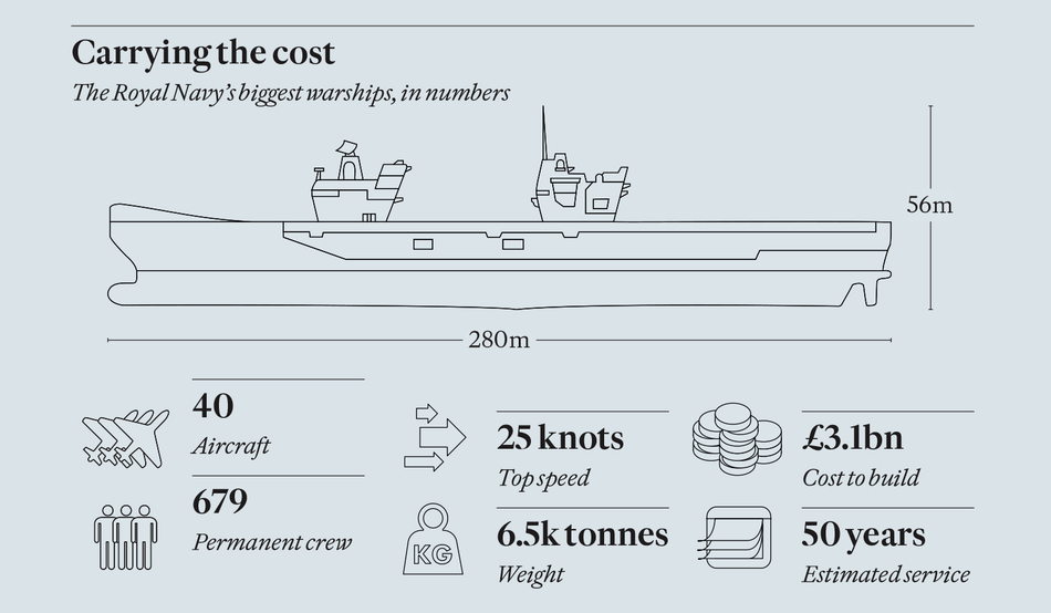Sources: gov.uk, Statista