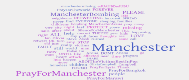 A word cloud showing tweets sent after the attack.