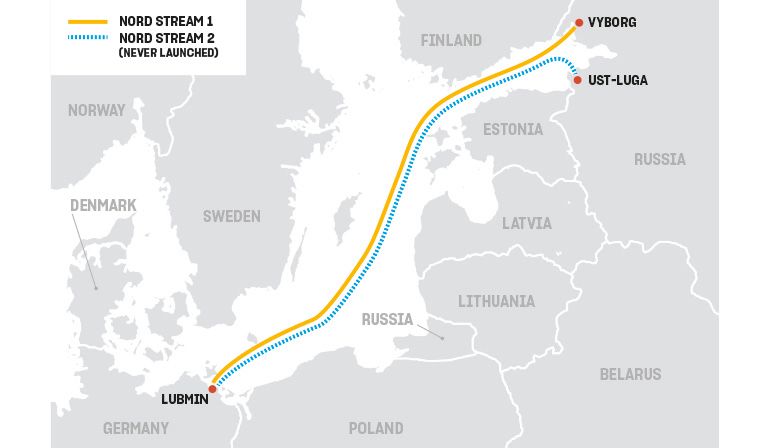 Map of Europe showing the Nord Stream 1 and 2 pipeline routes