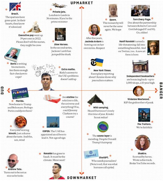 Prospect Grid March 2023