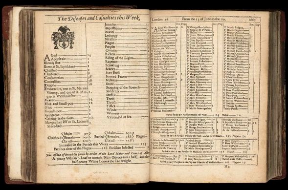 A page from London's Dreadful Visitation. Photo: Wellcome collection