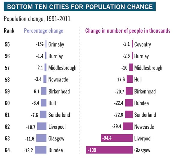 Cities supplement 2016 graph2