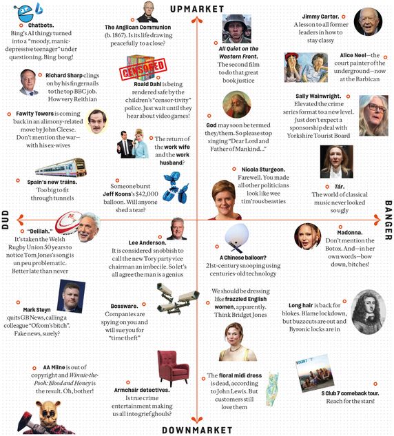 The Prospect Grid: April 2023