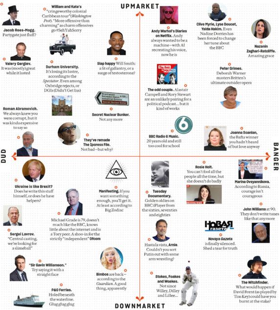 Prospect Grid May 2022