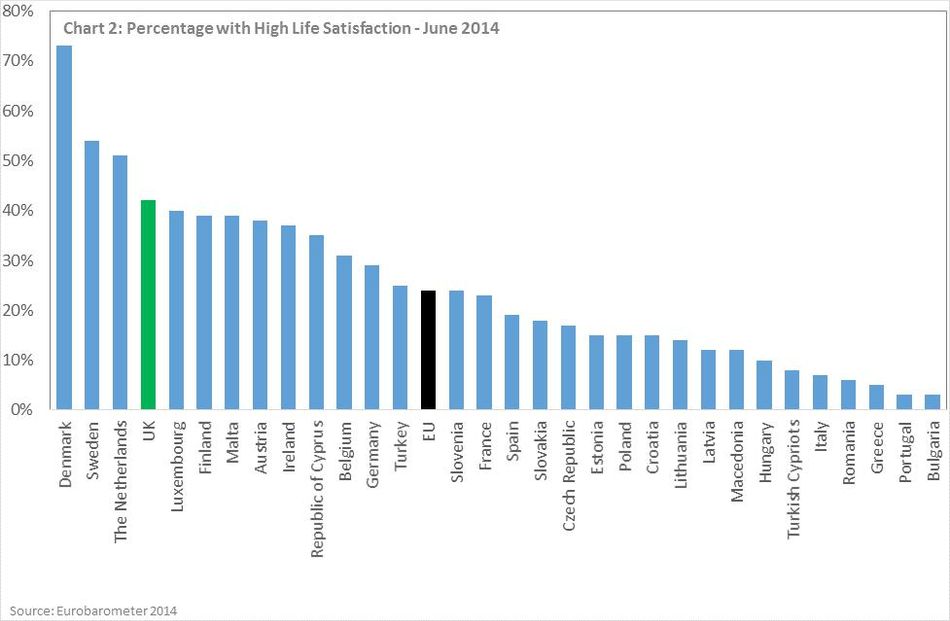 O'Donnell Wellbeing chart 1