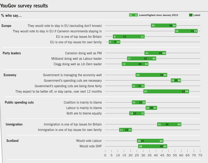 Prospect_YouGov_MAY_2015_Final_r1
