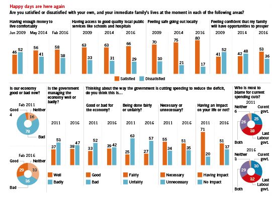 Kellner MAR 2016_charts