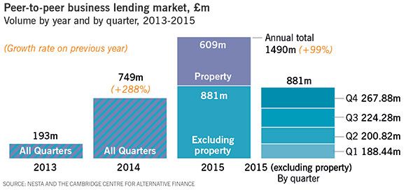 chart_P2P_web