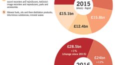 Manufacturing topic image