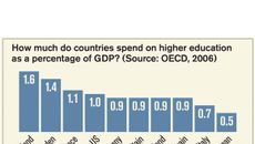 David Willetts topic image