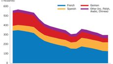 Languages topic image