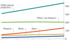 Fox News topic image