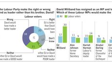 Rupert Murdoch topic image